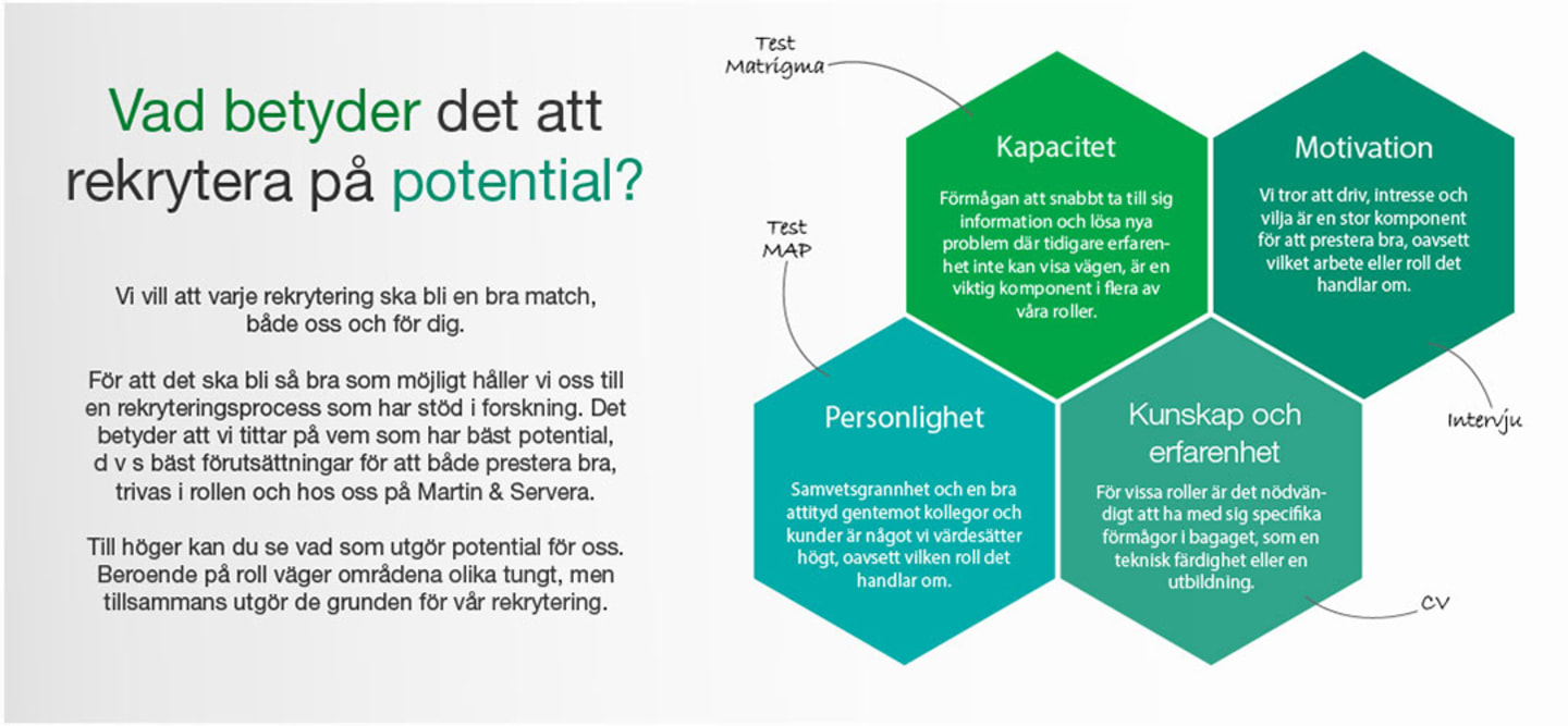 Vem vi söker