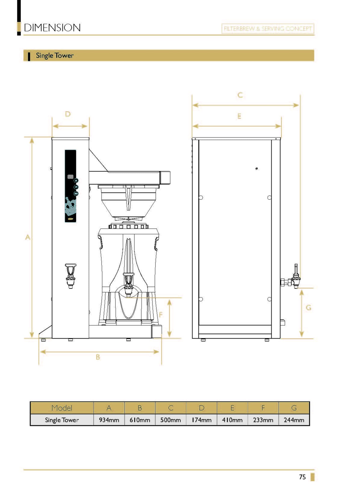 Kaffebryggare Tower 1x5L - Bild 1 av 2