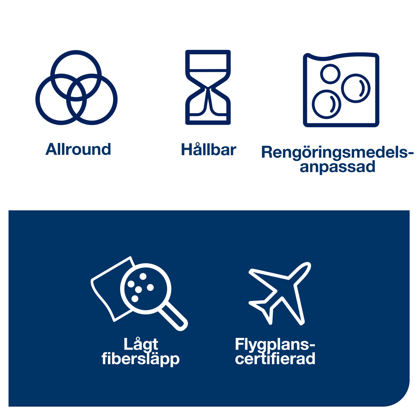 Tork Rengöringsduk Slitstark W4 - Bild 1 av 4