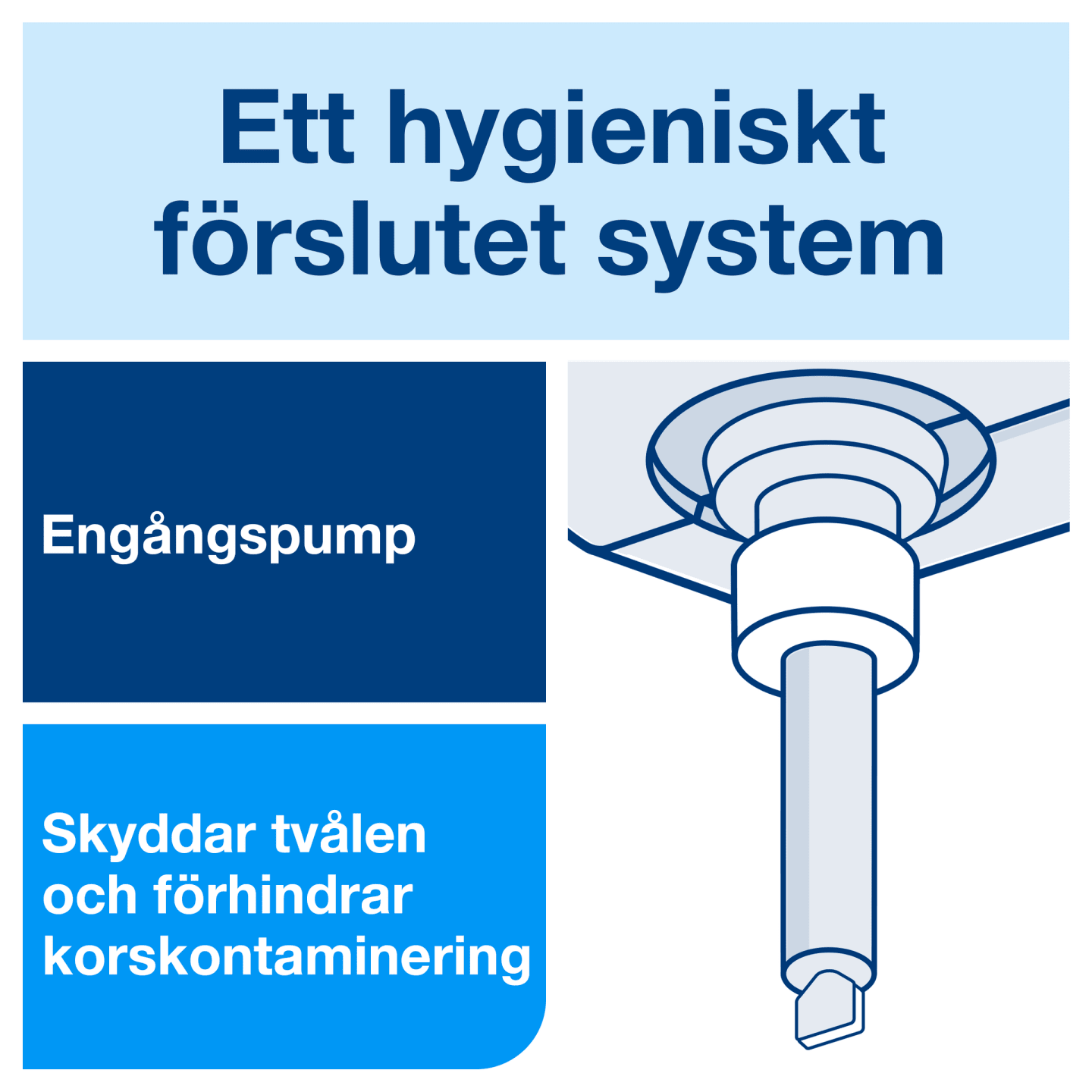 Handdesinfektion 70% Alkoholgel Tork S1 - Bild 1 av 4