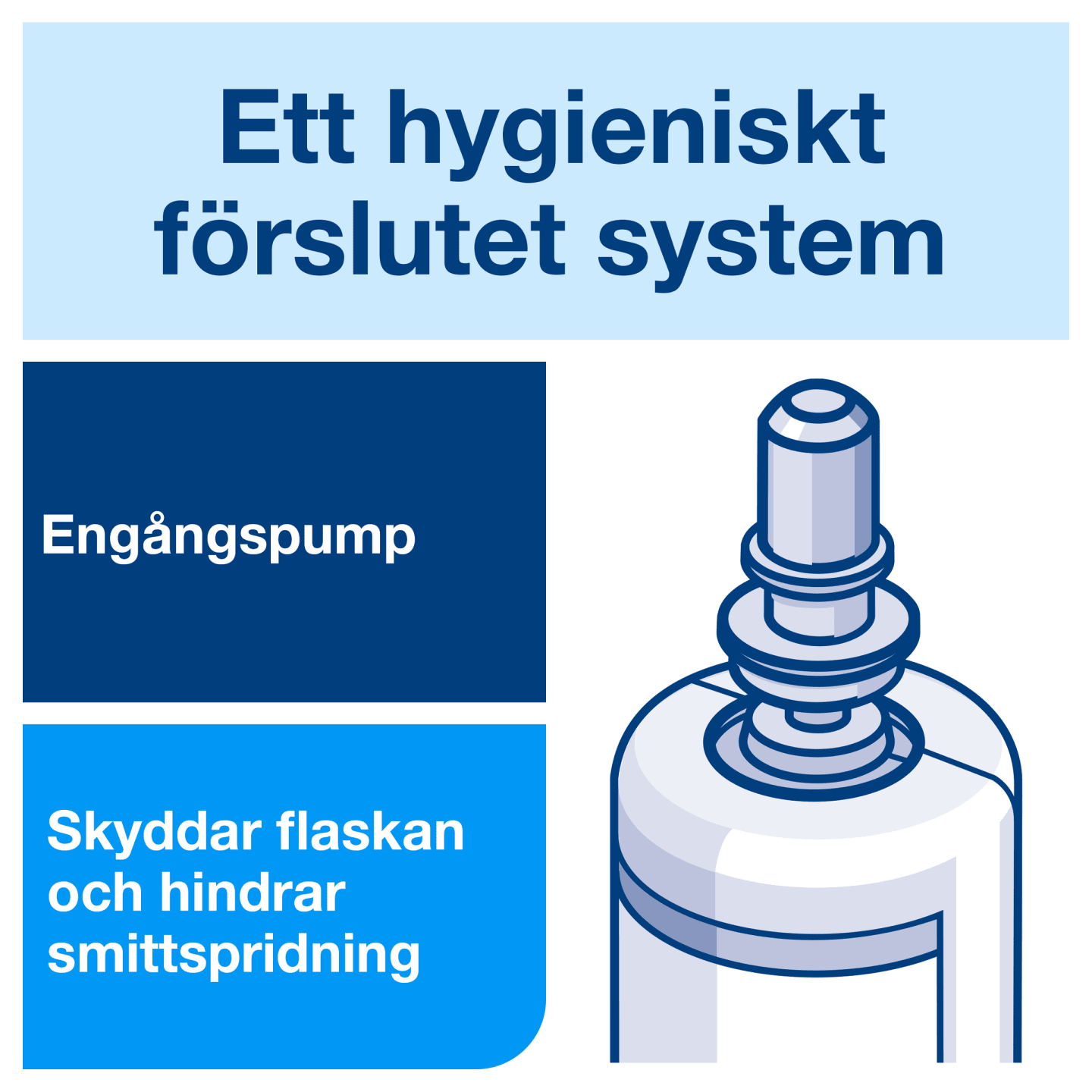 Handdesinfektion salubrin tork 1000ml - Bild 1 av 4