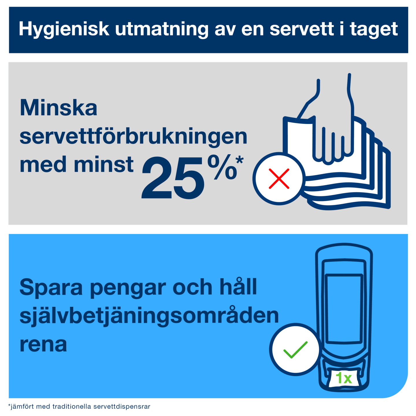 Dispenser servett stående grå N4 1st - Bild 1 av 4