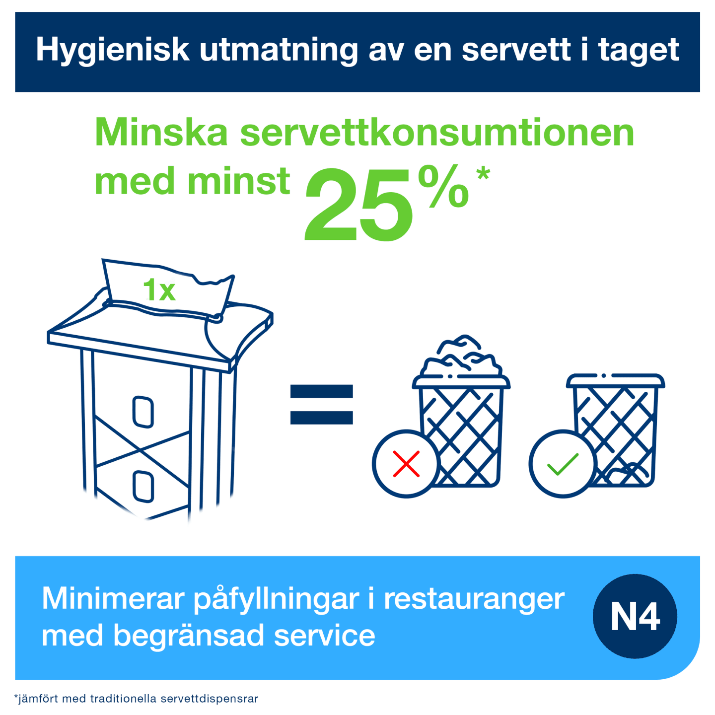 Dispenser servett inbyggd svart N4 1st - Bild 1 av 4