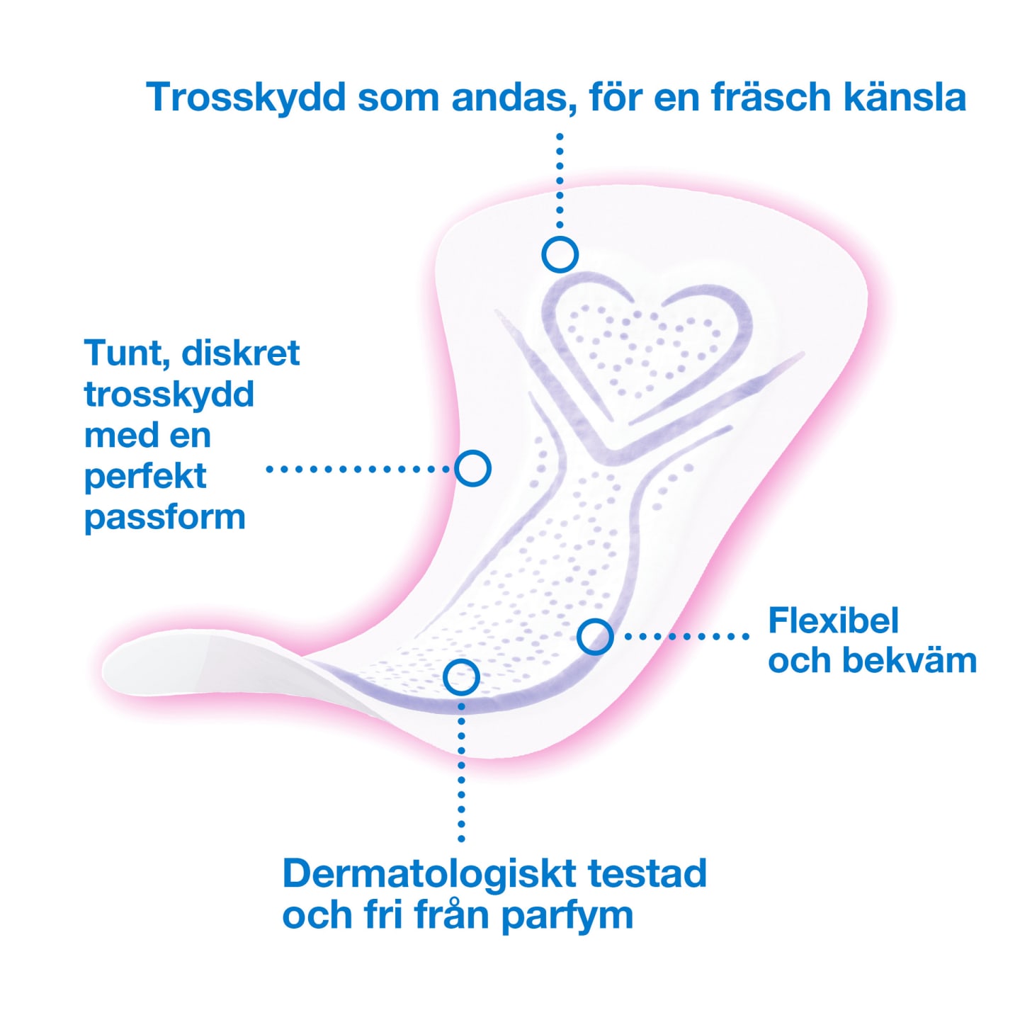 Trosskydd Libresse Mulistyle - Bild 1 av 2