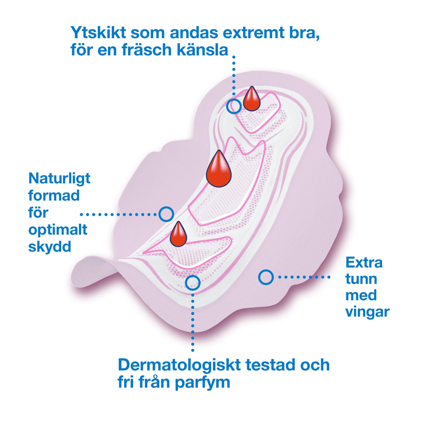 Libresse Ultra bindor för dispenser - Bild 1 av 2